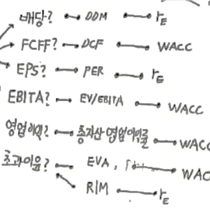 벨류에이션 통합 요약딥