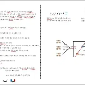 벨류에이션 통합 요약딥