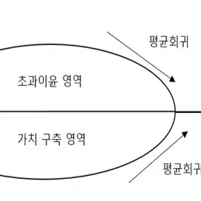 벨류에이션 통합 요약딥