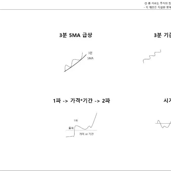 단타 기출 88제