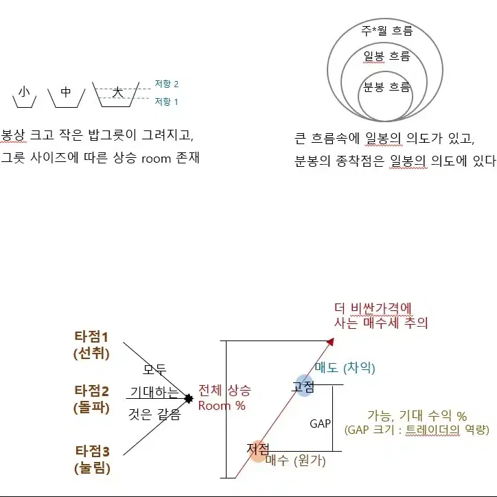 단타 기출 88제