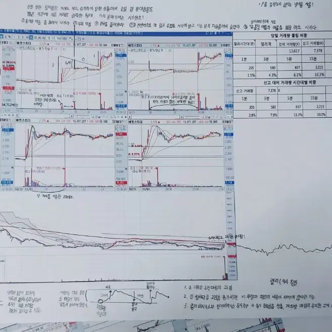 단타 기출 88제