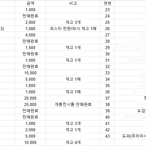 도검난무 굿즈