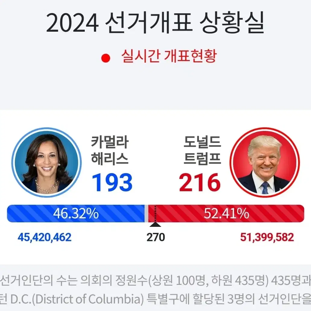 신한 국민비서 gs 주유할인 쿠폰 5천 싸게판매