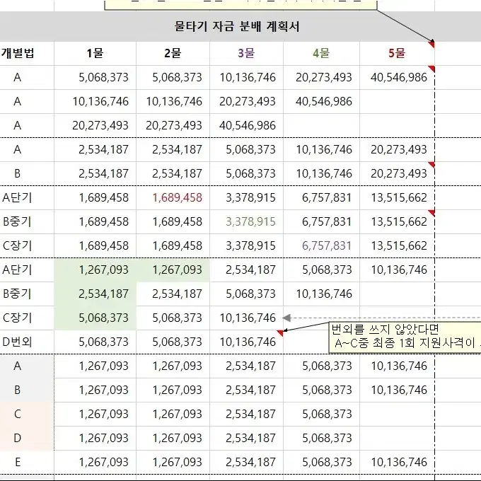 물타기 계산기