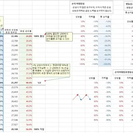 물타기 계산기