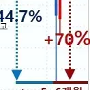 국내, 미국 지수 통계 데이터