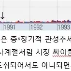 국내, 미국 지수 통계 데이터