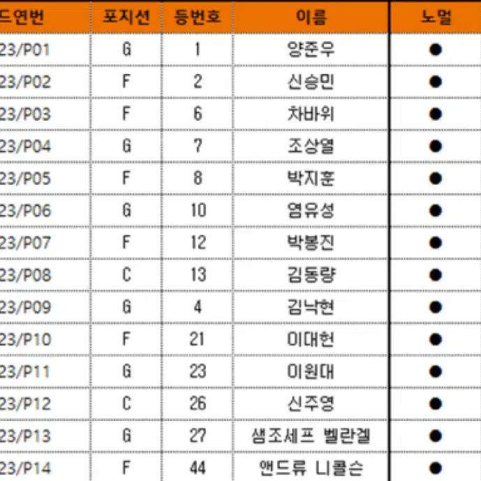 KBL 대구 한국가스공사 페가수스 카드 구합니다!!