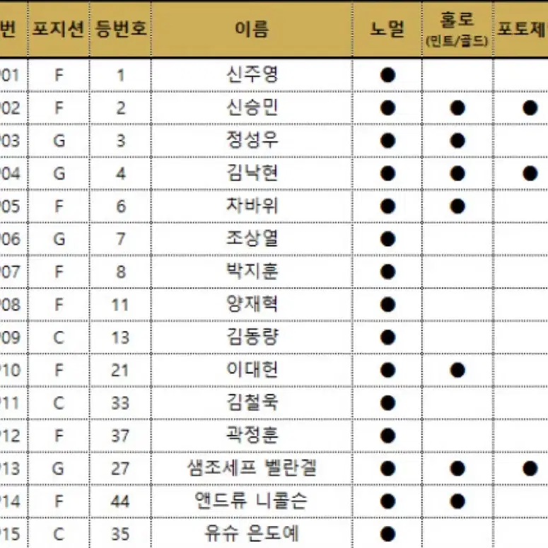 KBL 대구 한국가스공사 페가수스 카드 삽니다!!