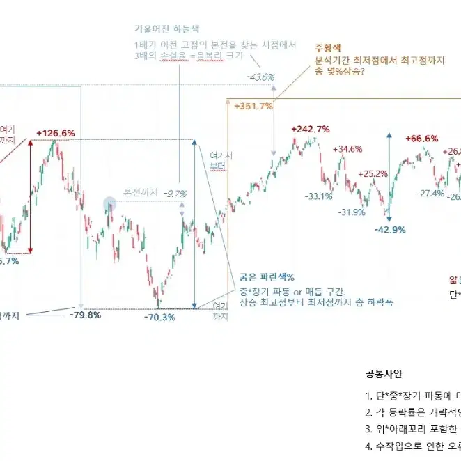 미국 빅테크 3배 ETP