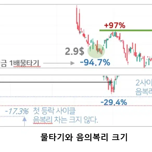 미국 빅테크 3배 ETP