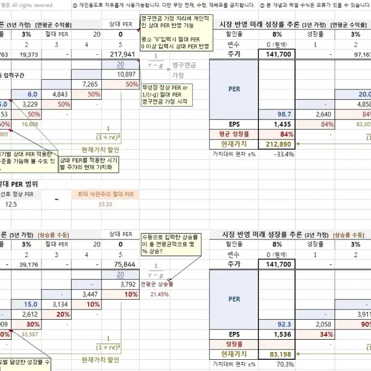 성장주 PER 가치평가