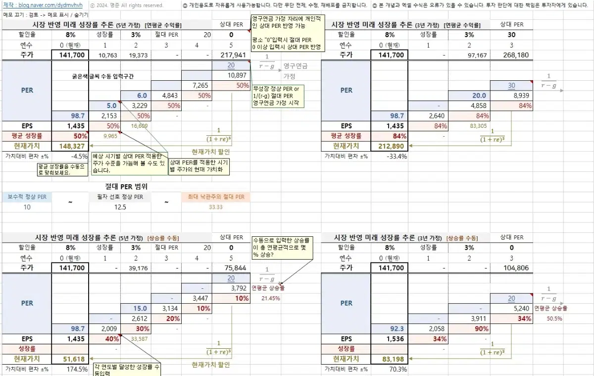 성장주 PER 가치평가