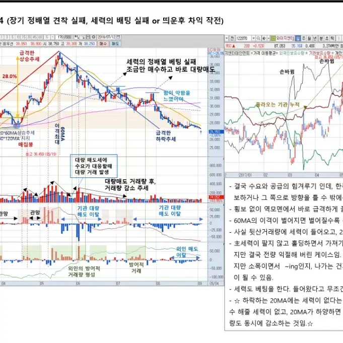 기관, 외인 수급 관찰기