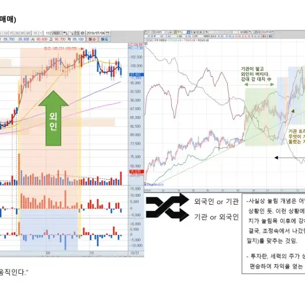 기관, 외인 수급 관찰기