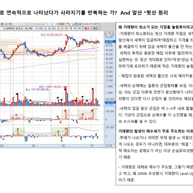 기관, 외인 수급 관찰기