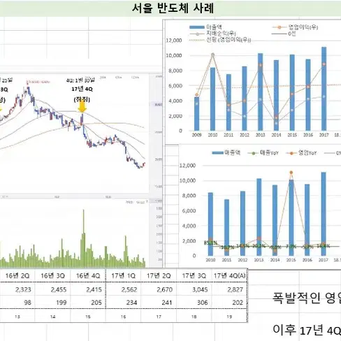 영업, 실적모멘 퀀트