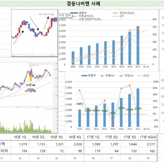 영업, 실적모멘 퀀트