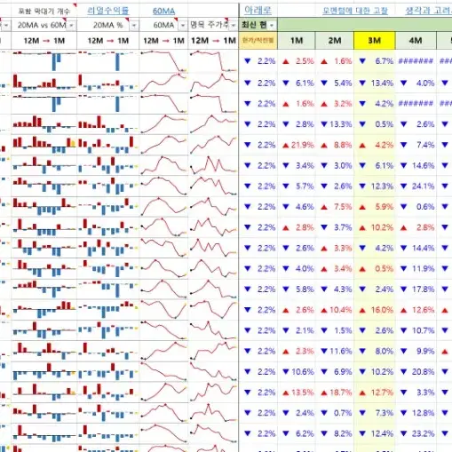 영업, 실적모멘 퀀트