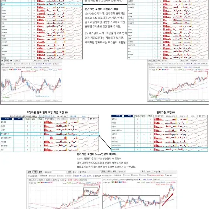 영업, 실적모멘 퀀트