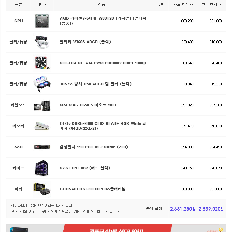 7800x3d 반본체(글픽X) 64gb 신품팝니다(램 오버)