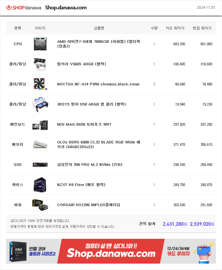 7800x3d 반본체(글픽X) 64gb 신품팝니다(램 오버)