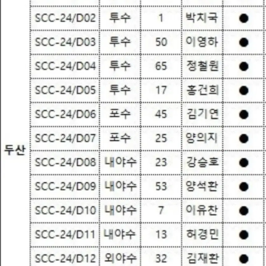 두산 베어스 카드 14종 세트 SCC 카본 베이스