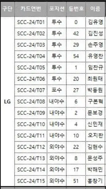 2024 엘지트윈스 베이스카드 세트