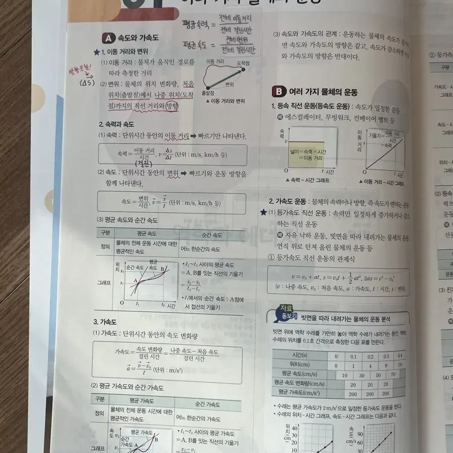 내공의 힘 물리1