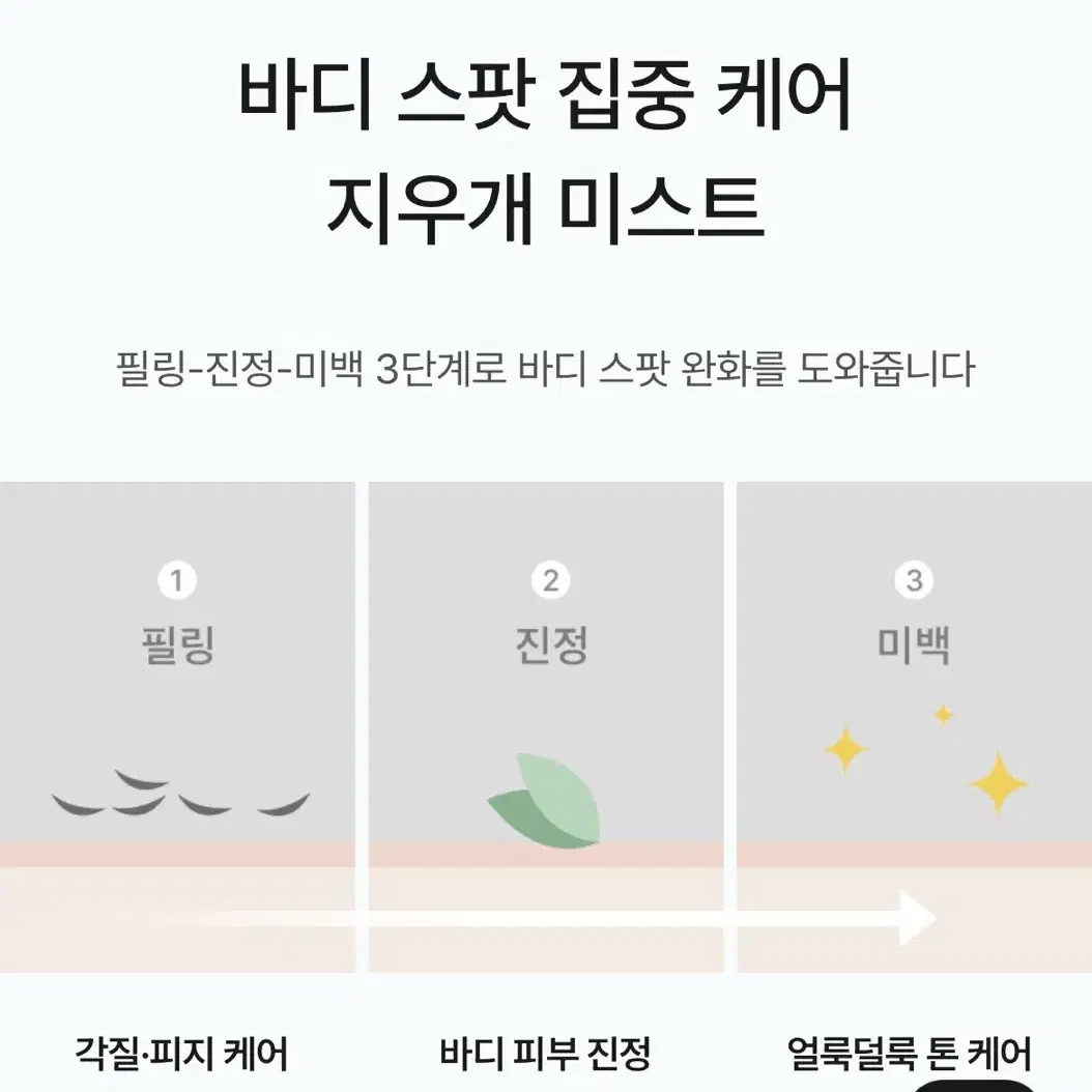 (새상품) 셀리맥스 지우개 바디 미스트 150ml