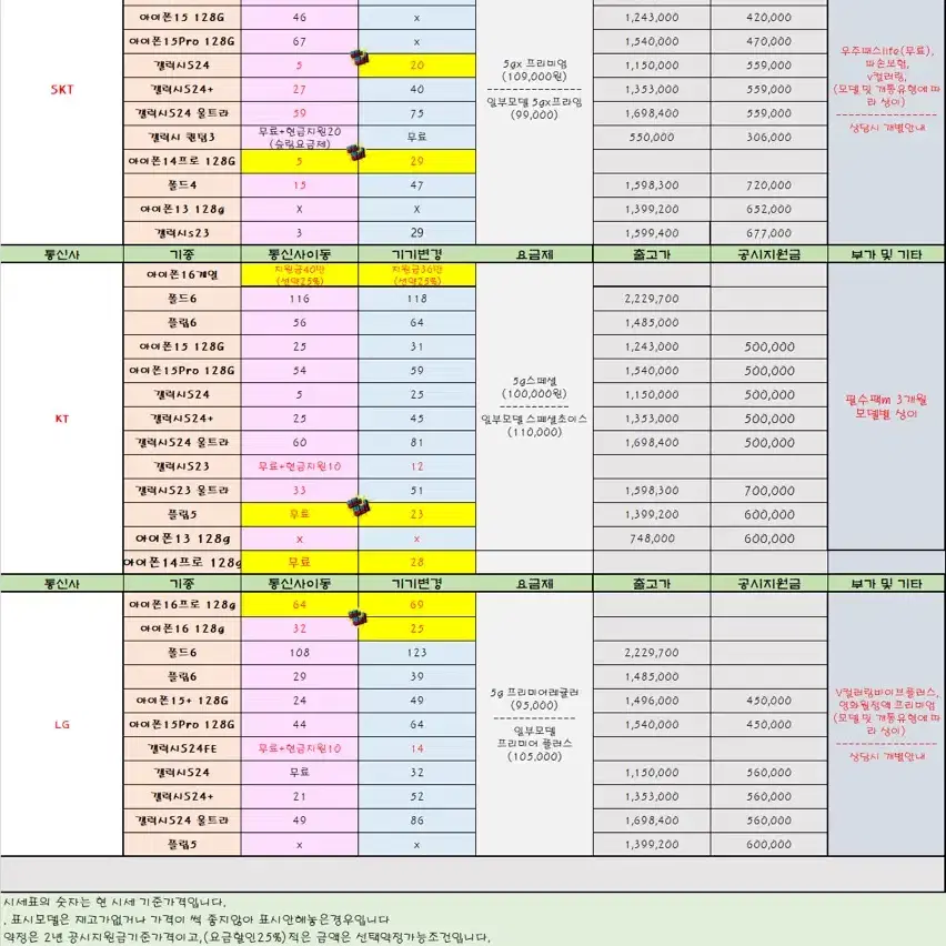 KT기변 플립5 23만 통신사이동시 0원