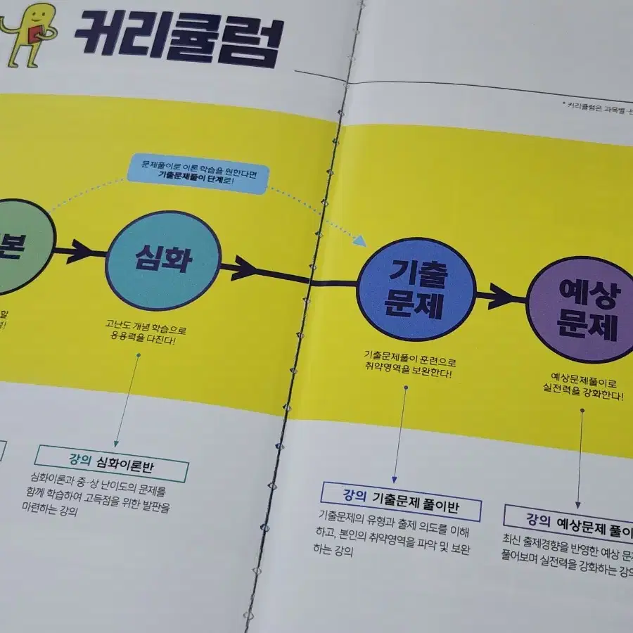 해커스 공무원 한국사 기본서