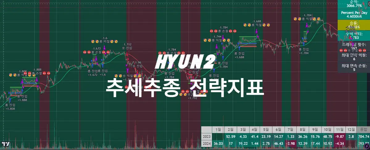 HyuN2's Strategy 추세추종 자동매매