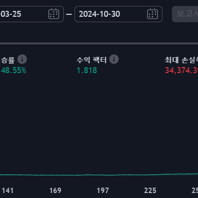 HyuN2's Strategy 추세추종 자동매매