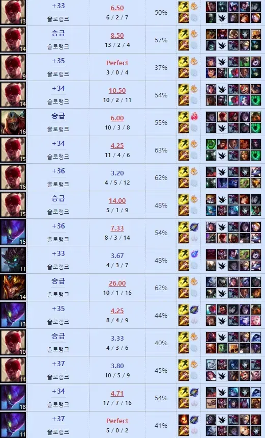 LOL 리그오브레전드 GM개인