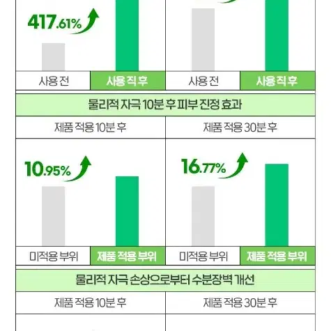 (미개봉 새상품) CNP 뮤제너 피토 수딩 앰플 35ML 차앤박