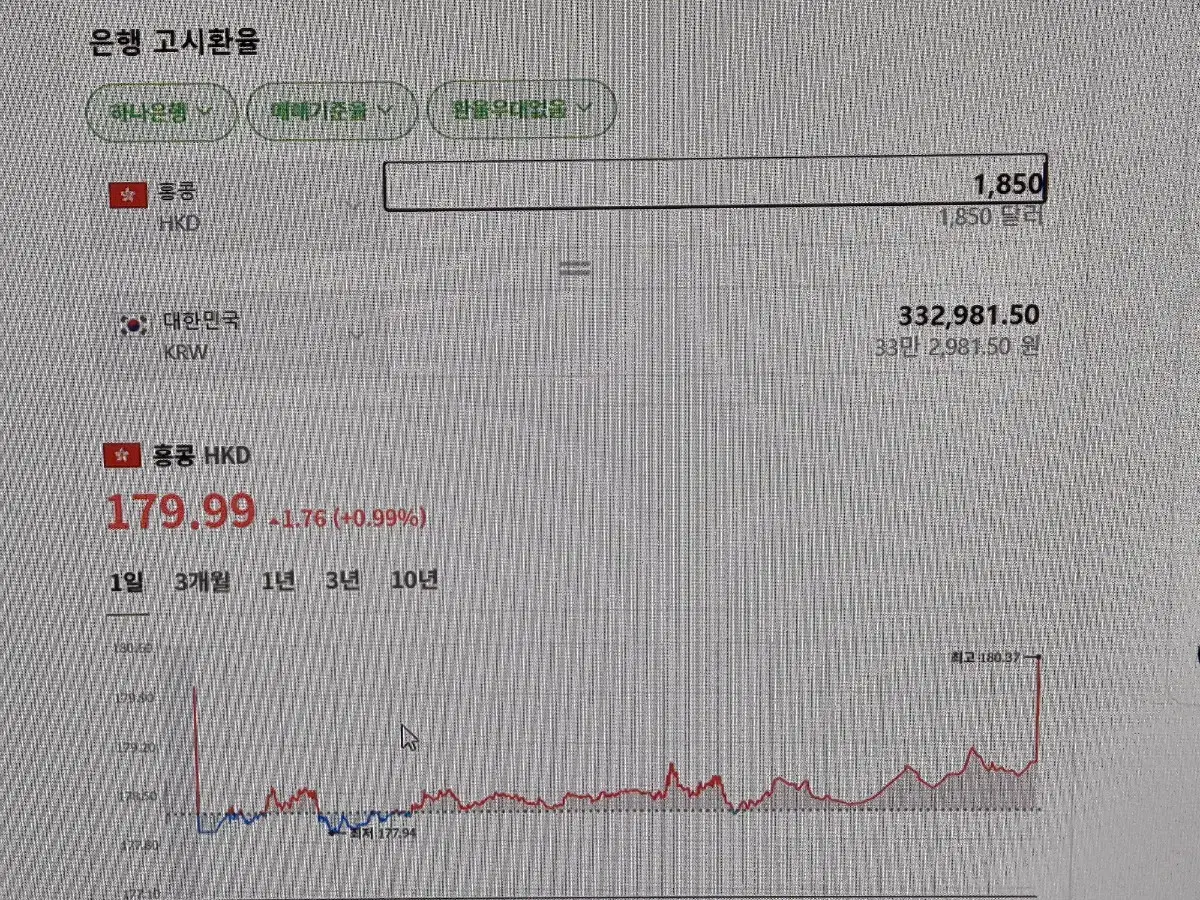 홍콩 현행 동전 1,850달러