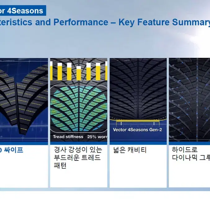 벤츠 CLS E클래스 20인치 올웨더 타이어 한대분 판매합니다