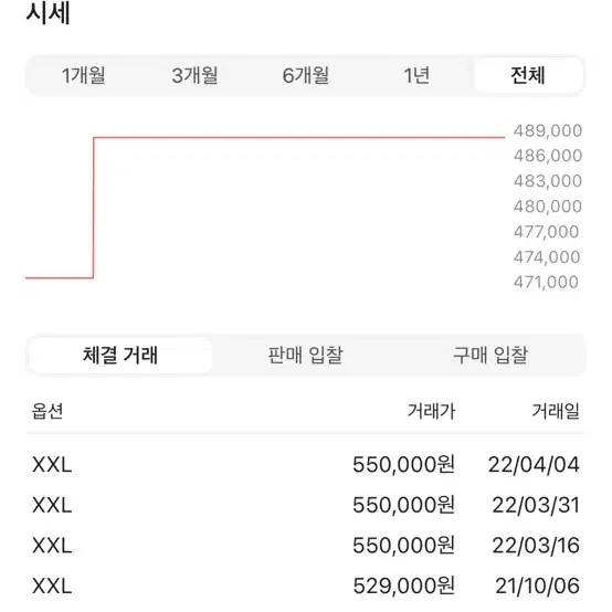 스톤아일랜드 21ss 멤브라나 3L TC 오버셔츠 xxl (크림구매)