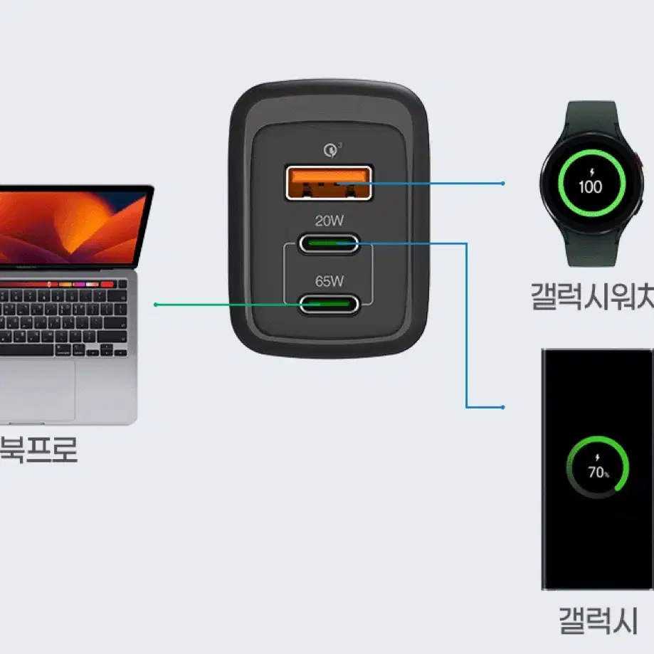 클레버타키온 접지 멀티 고속충전기 65W