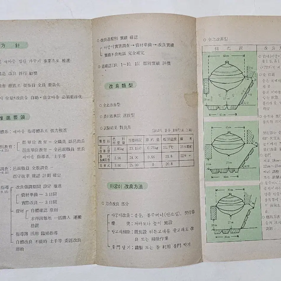 70년대 아궁이개량에 관한 전라북도 홍보리플렛 새마을운동자료