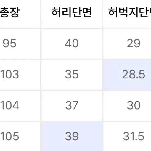 토피 와이드 팬츠 2개 사이즈m 택비무료