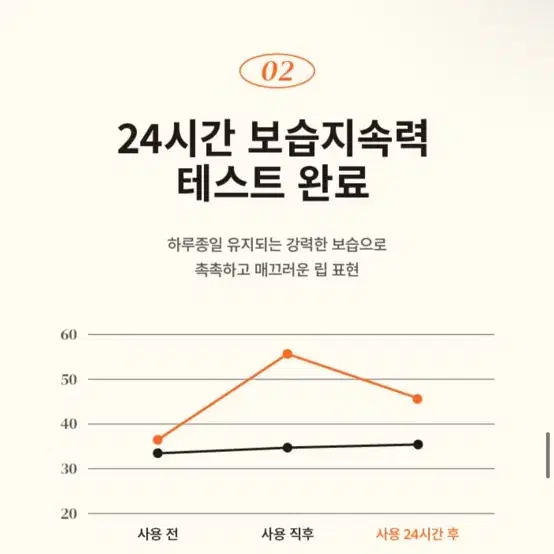 1회사용) 브루케시아 리추얼 립 모이스처 밤