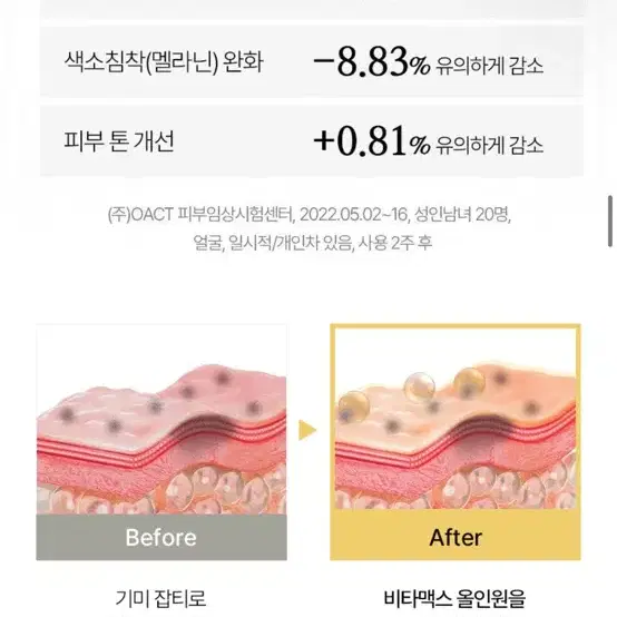 1회사용) 미프 비타맥스 올인원 로션 200ml