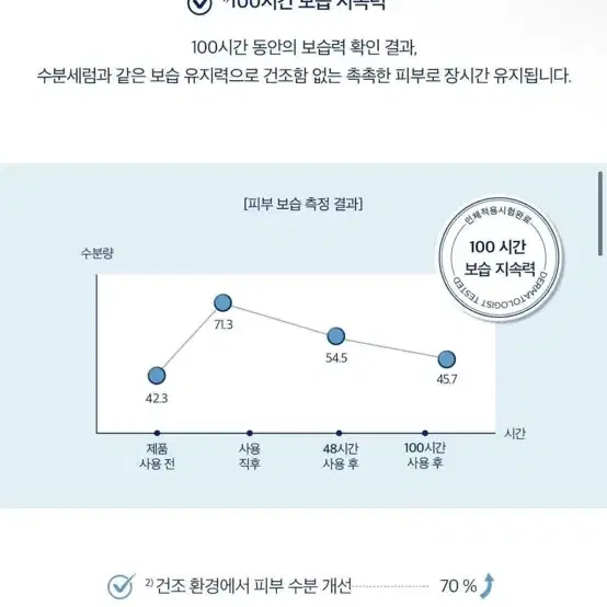 1회사용) 스킨1004 워터핏 선세러50ml