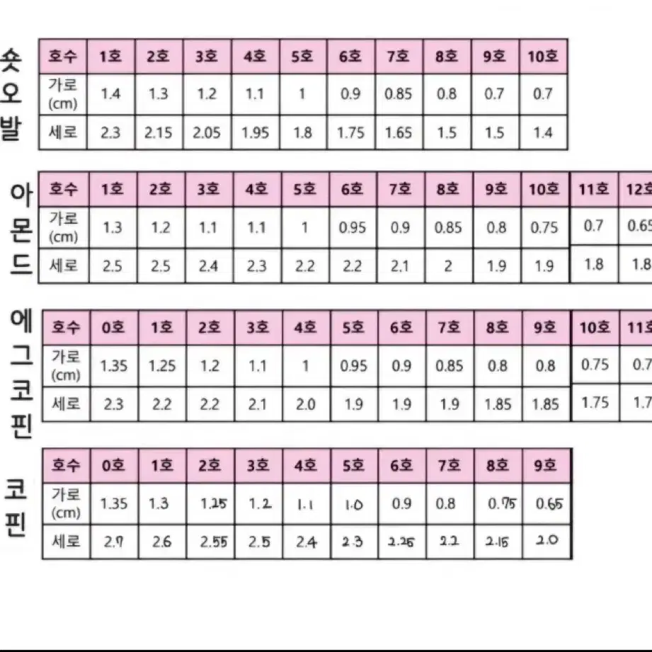 [새상품] 연핑크 그라 수제네일팁