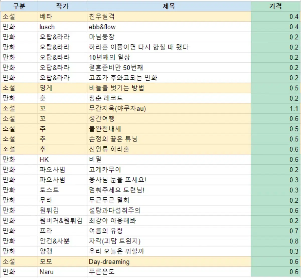 주술회전 고죠게토 회지