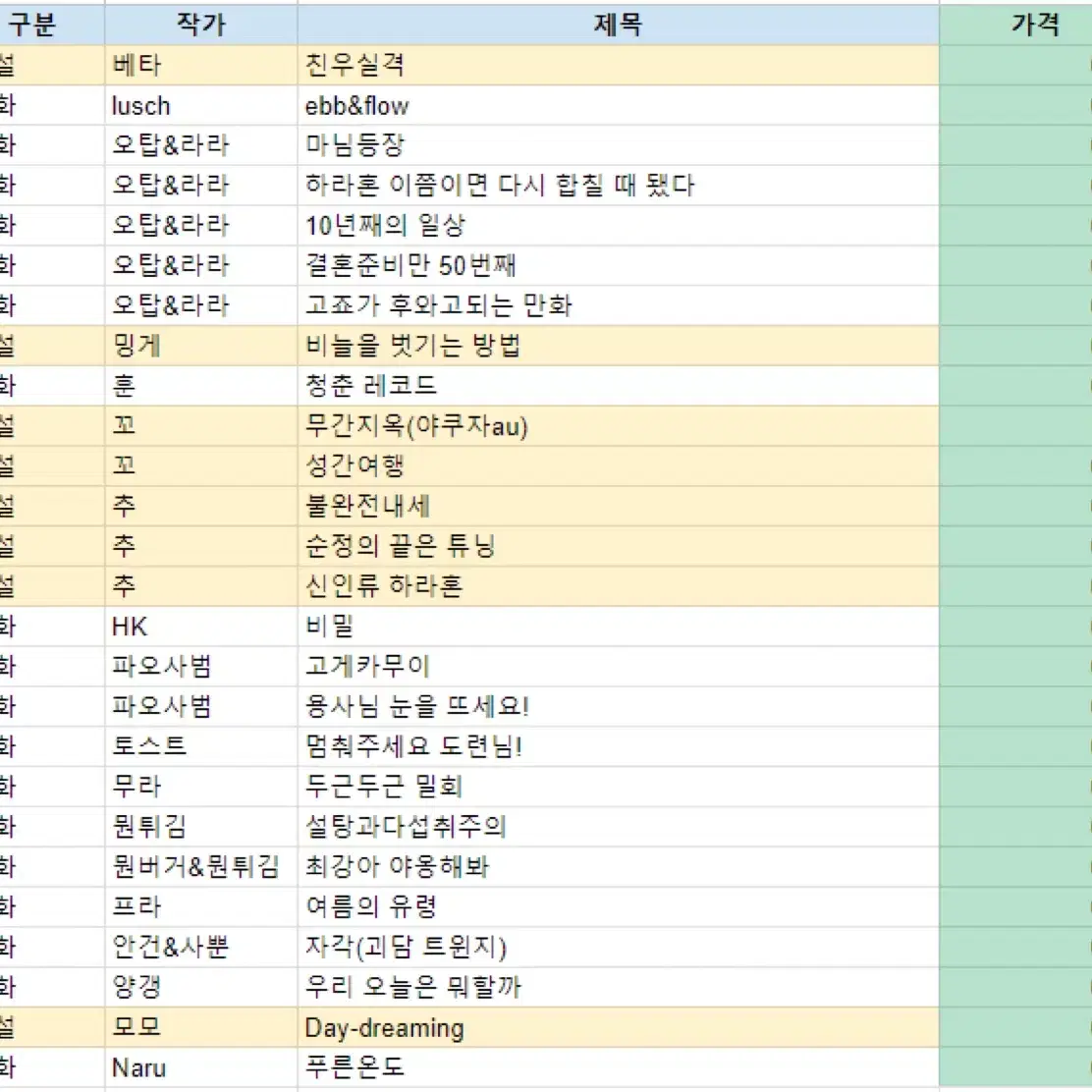 주술회전 고죠게토 회지