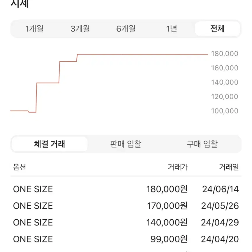 팔라스 데저트 캡